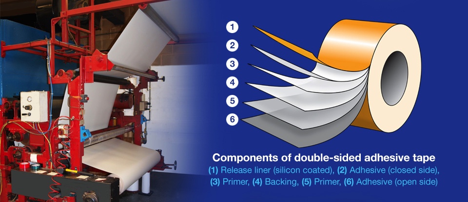 Adhesive Coating Machine